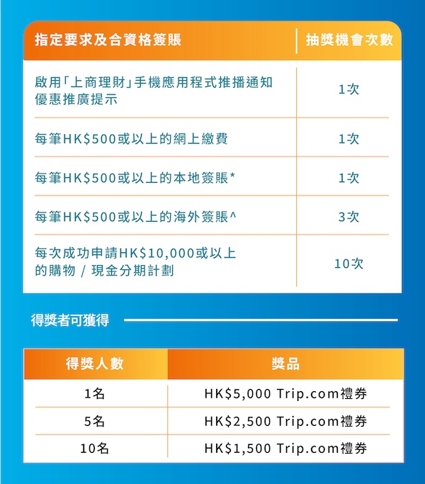指定要求及合资格签账